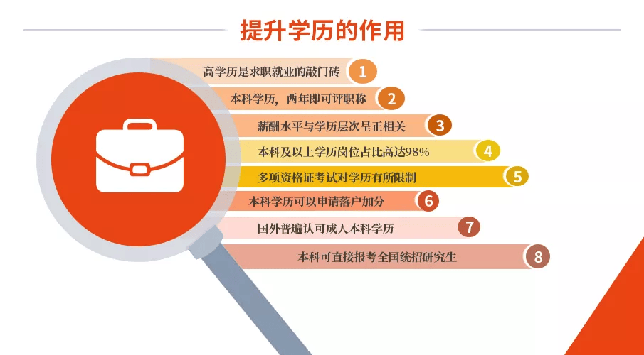 留学、报考国家统招研究生、继续攻读硕士学位和博士学位、晋升加薪等。