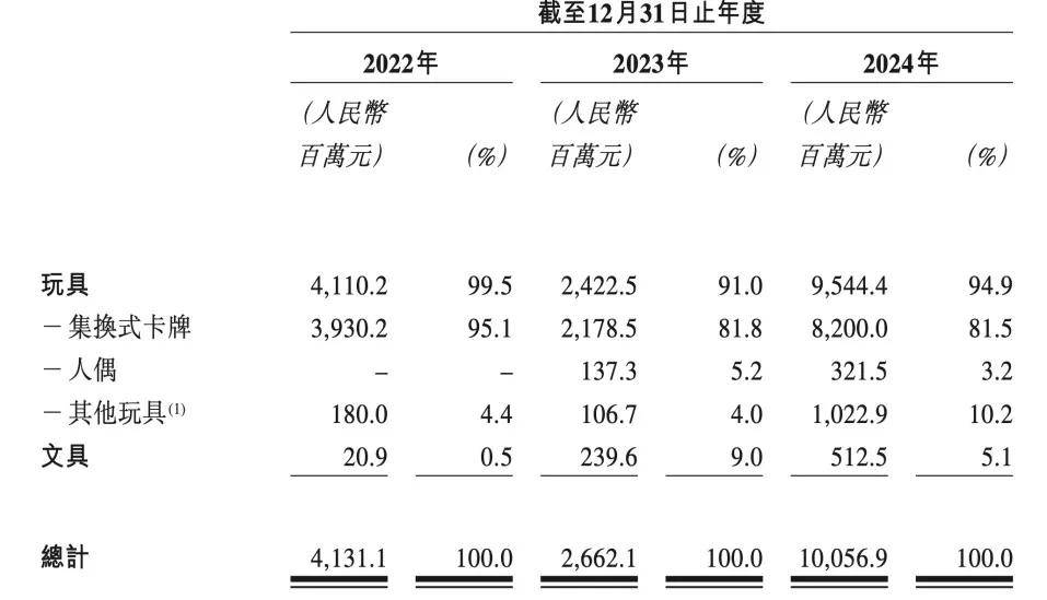 爆赚100亿，小学生的“精神茅台”要IPO了