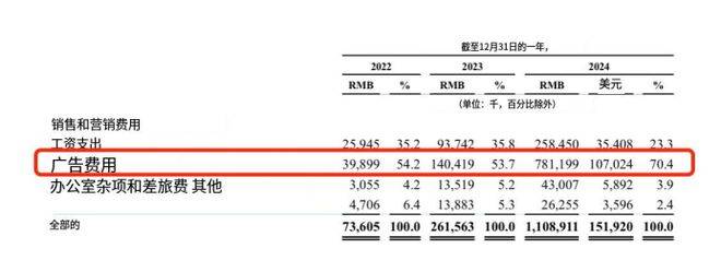 霸王茶姬极速上市：单店月均GMV逐季下滑，高增长仍需重视消费者投诉