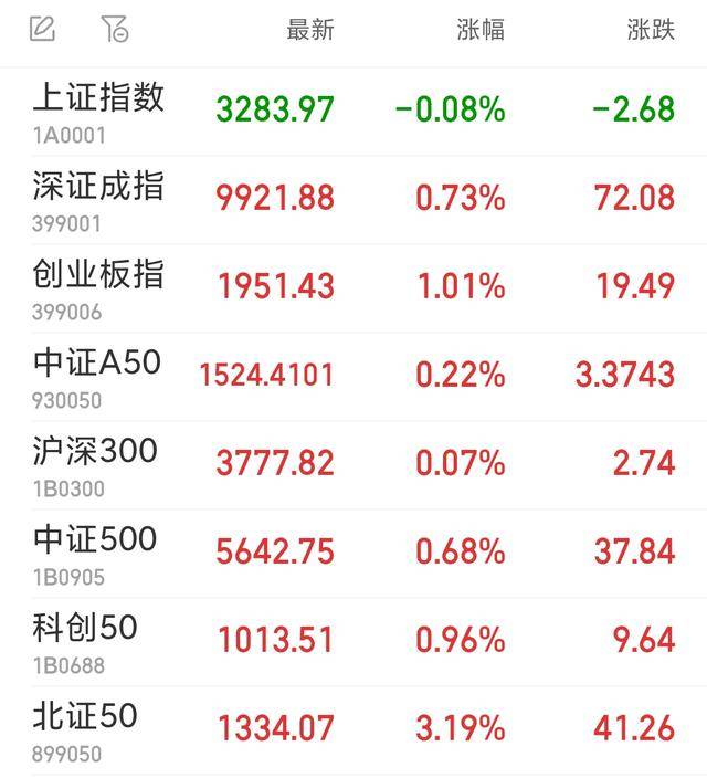 怎么才能买创业板的股票(怎样才能购买创业板股票)