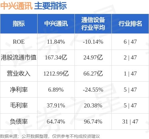 中兴通讯(00763.hk)认购111.12亿元银行理财产品