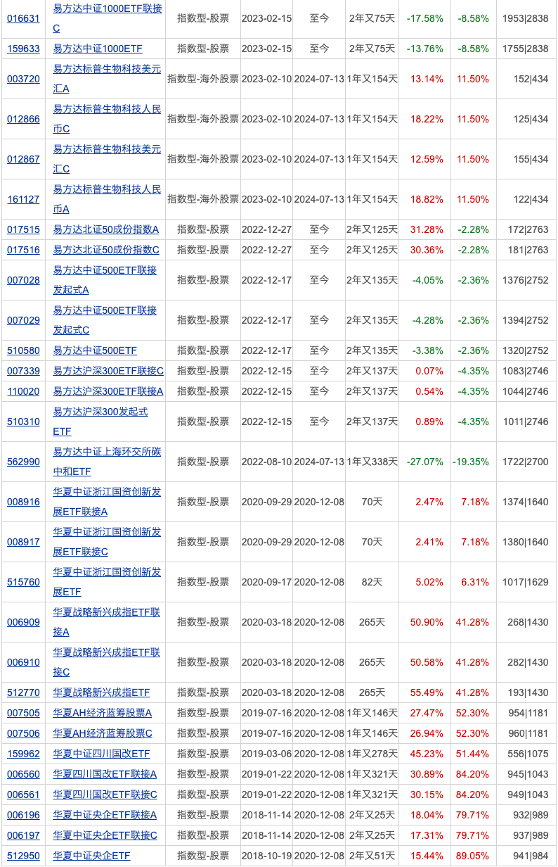 买股票基金看什么新闻(买股票基金看什么新闻最准确)