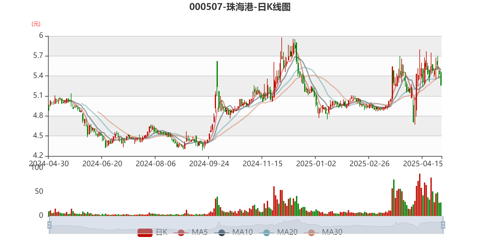 大连港股票最新消息一财经须知