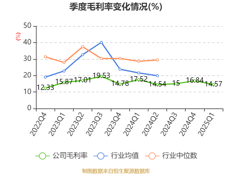 齐鲁华信_齐鲁华信财务分析_齐鲁华信2025年第一季度报告