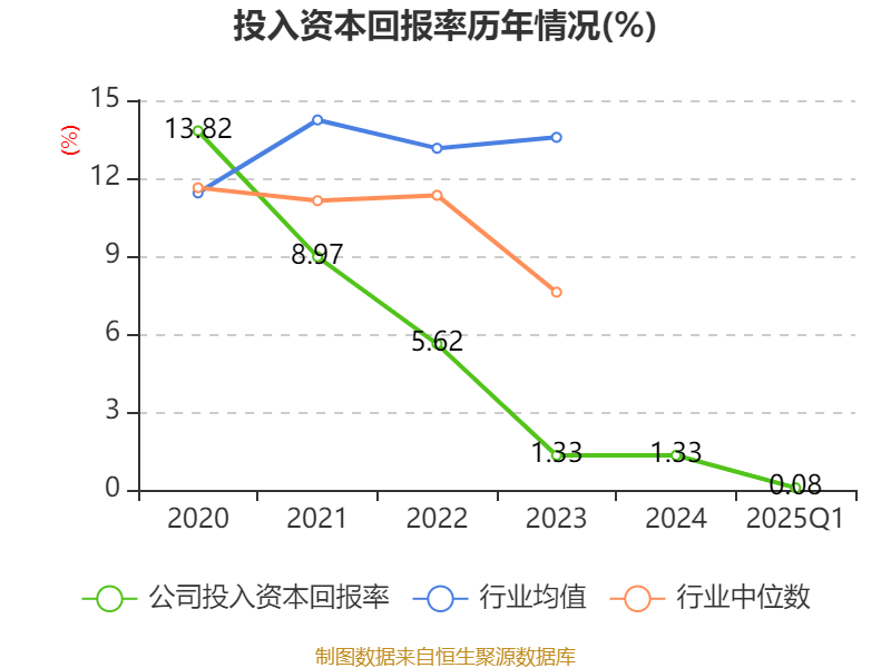 齐鲁华信_齐鲁华信财务分析_齐鲁华信2025年第一季度报告