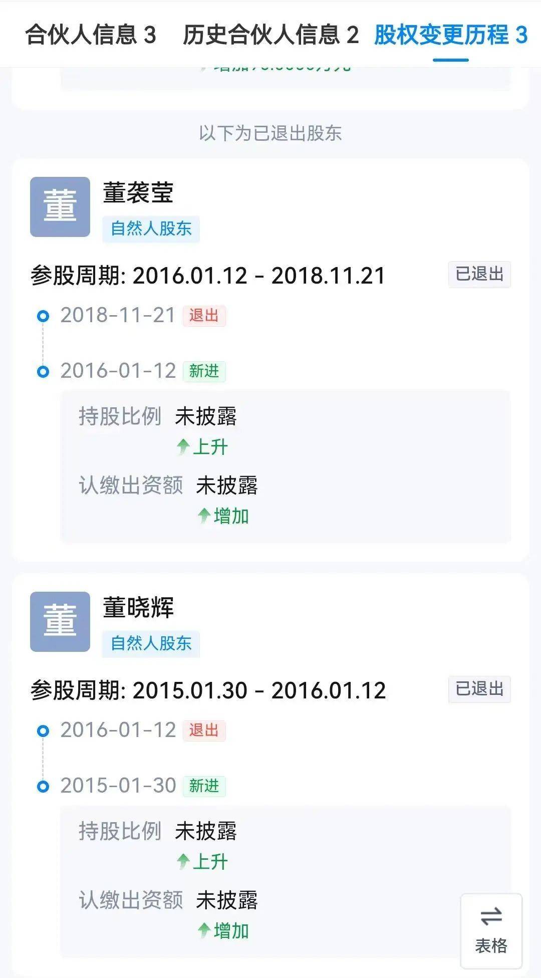 董某莹被曝已不在中日友好医院胸外科规培，中冶建研院回应董某莹父亲情况