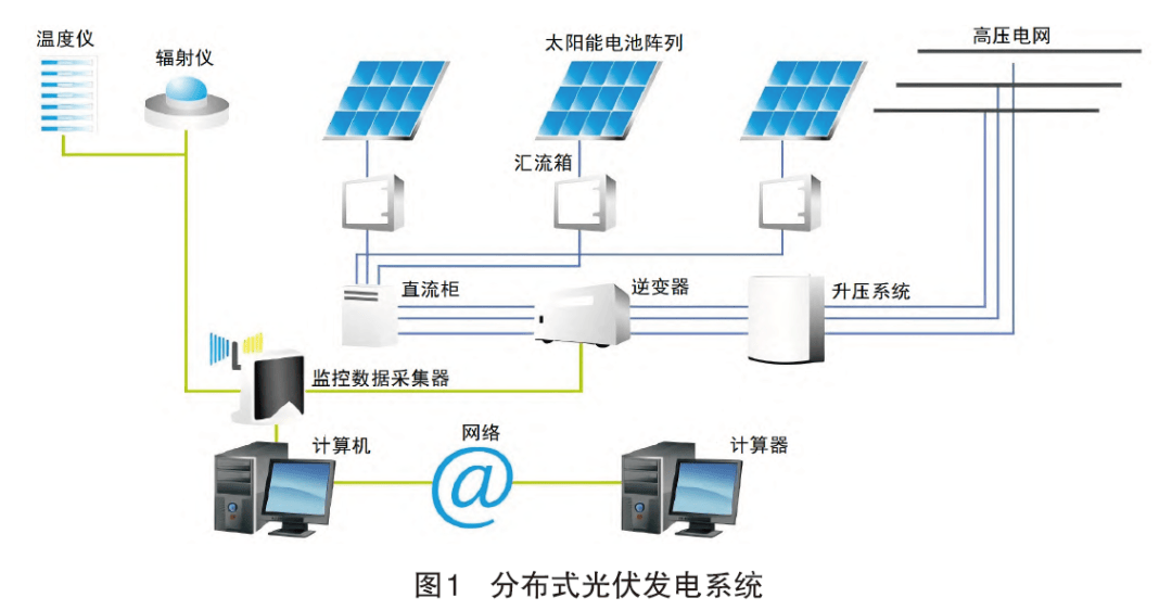 新能源：绿色经济的新航标