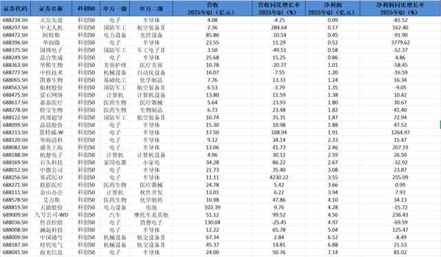 第1季度的Change Change Change Chacient和Technology股票的