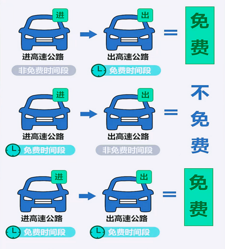 女子回应为蹭“五一”免费高速自驾游提前半个月出发：省下约1600元高速费