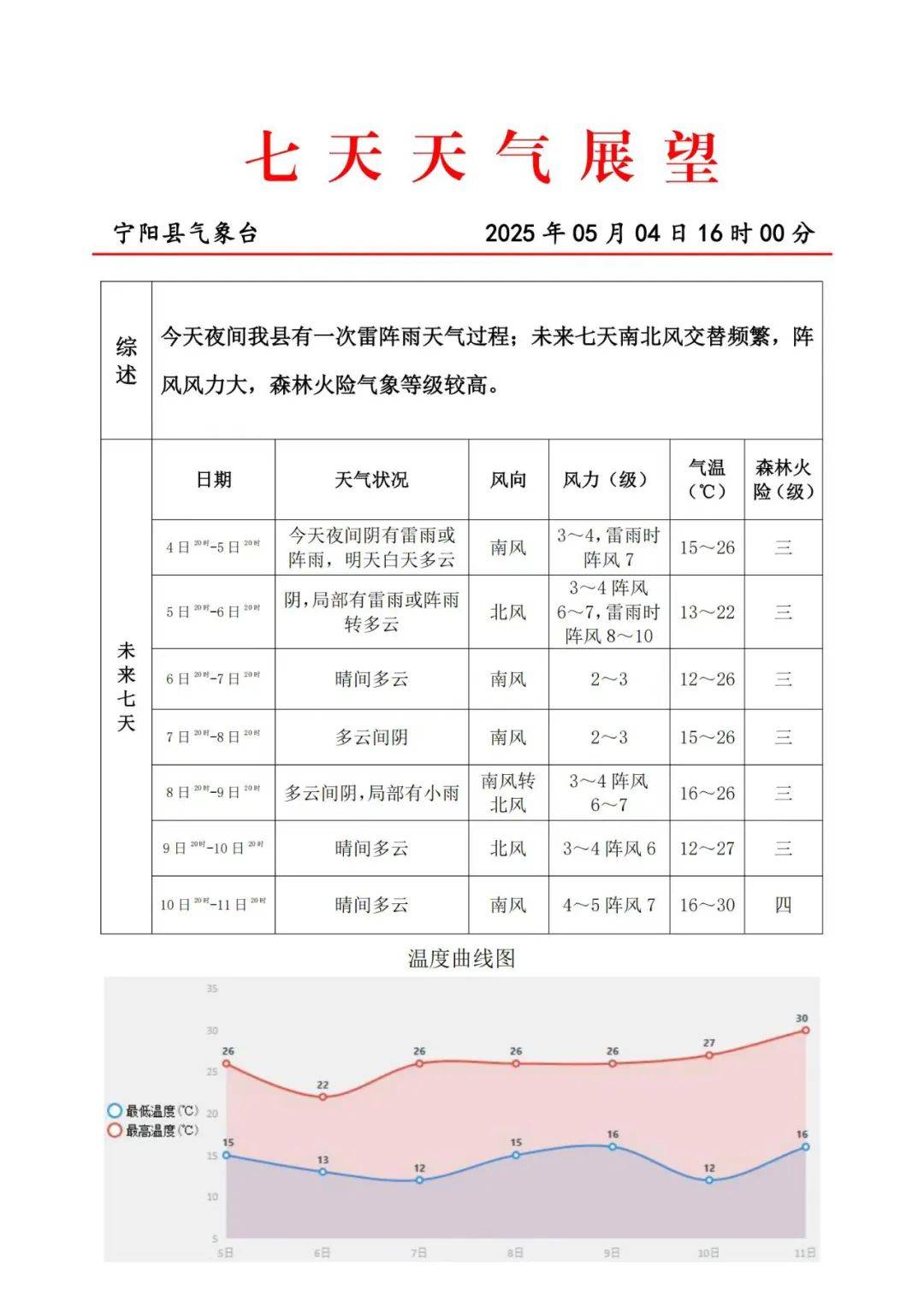会宁一周天气预报今日情况