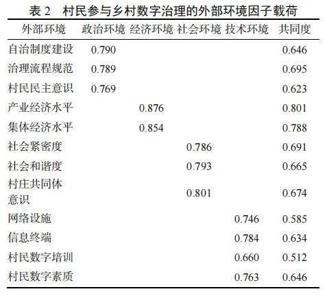 数字治理||熊春林：乡村数字治理的村民参与行为研究