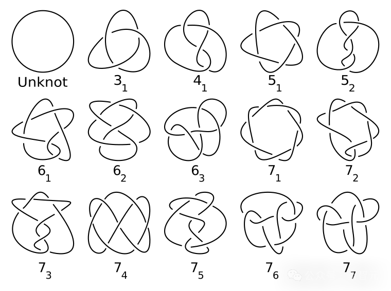 数学界地震！3位北大校友终结65年悬案，126维「末日假说」终获证明