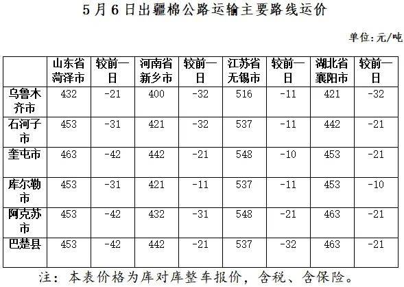 常州物流业的发展与挑战