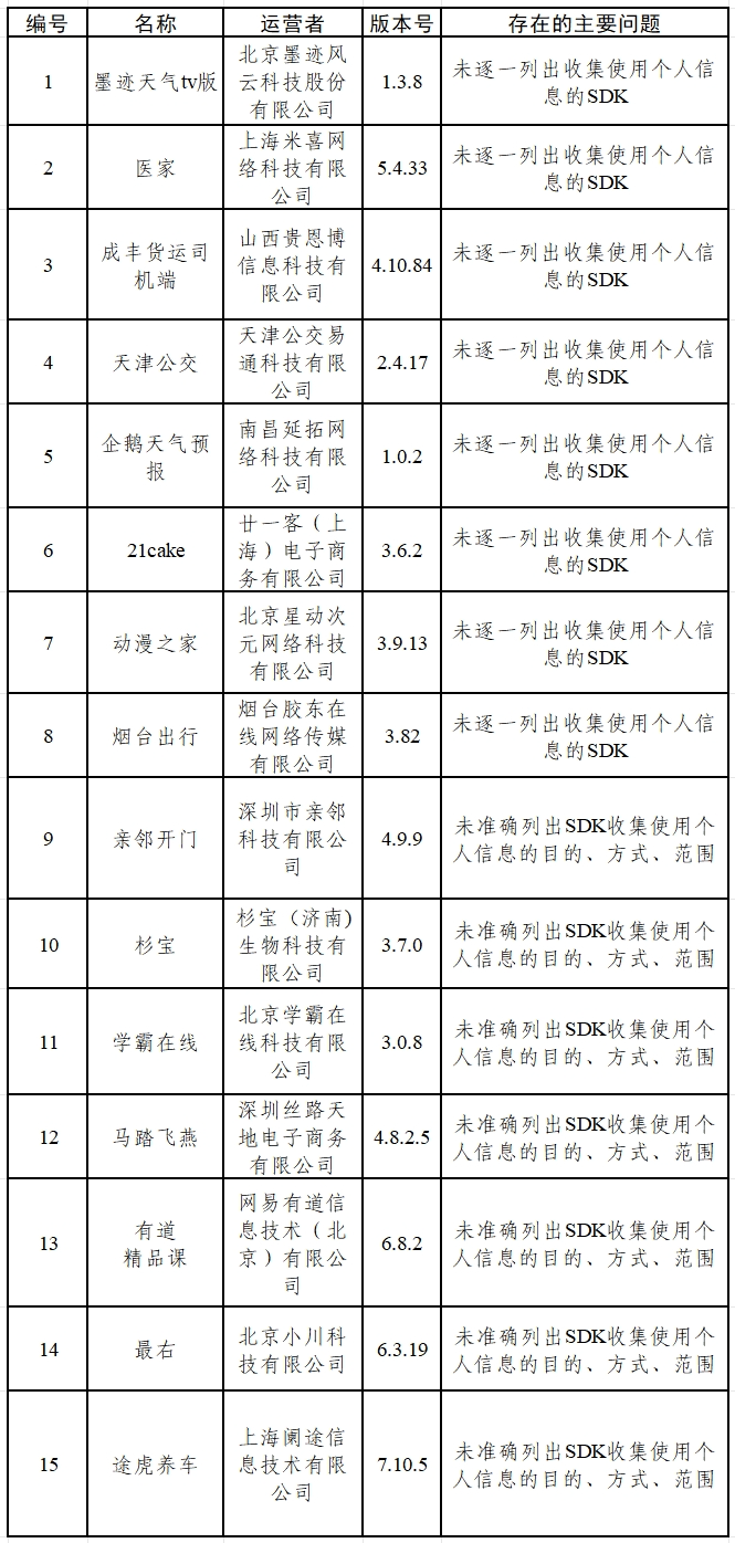 2025年个人信息保护专项行动启动