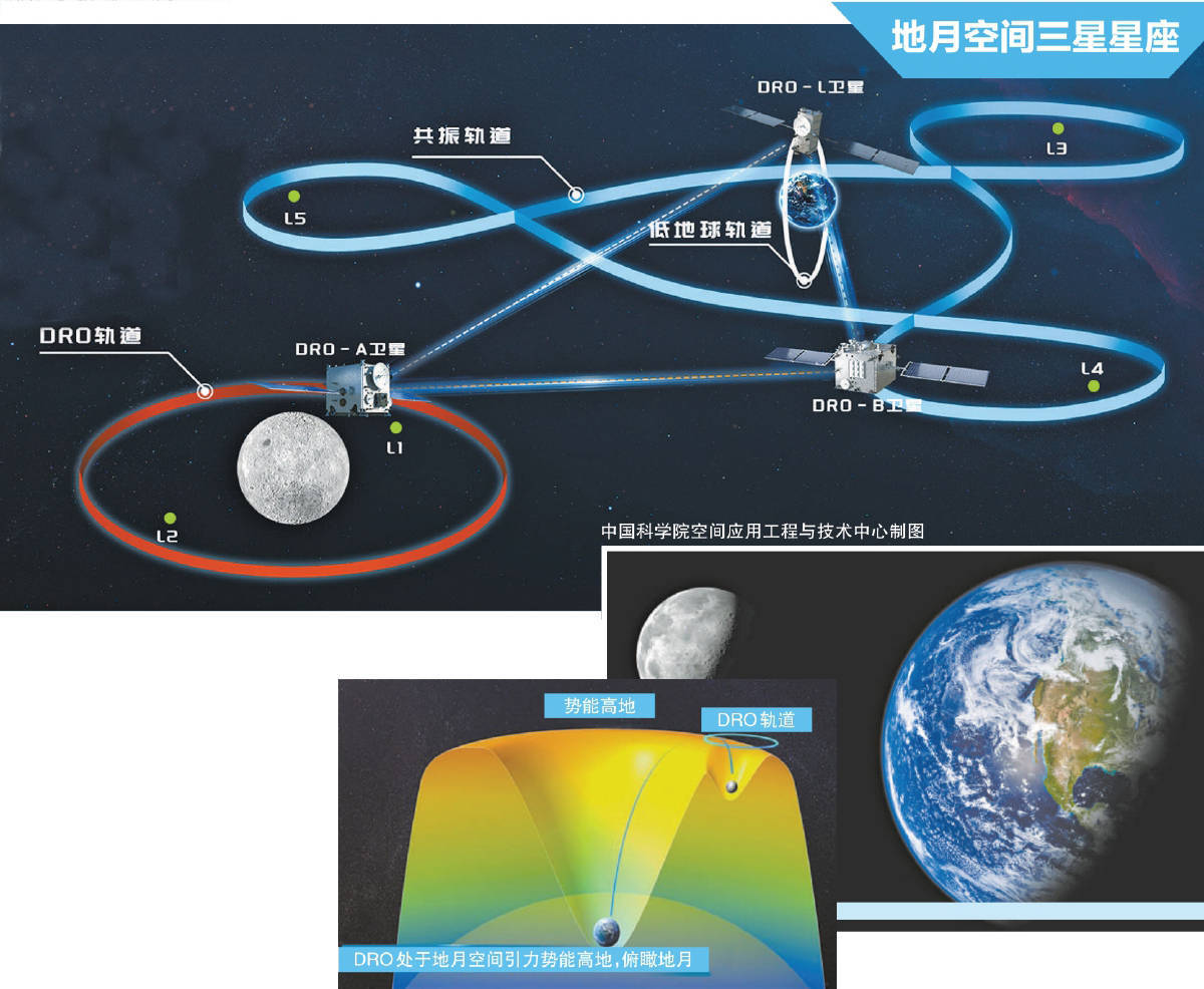 地月空间三星星座有何特别_搜狐网, image size:1200x986