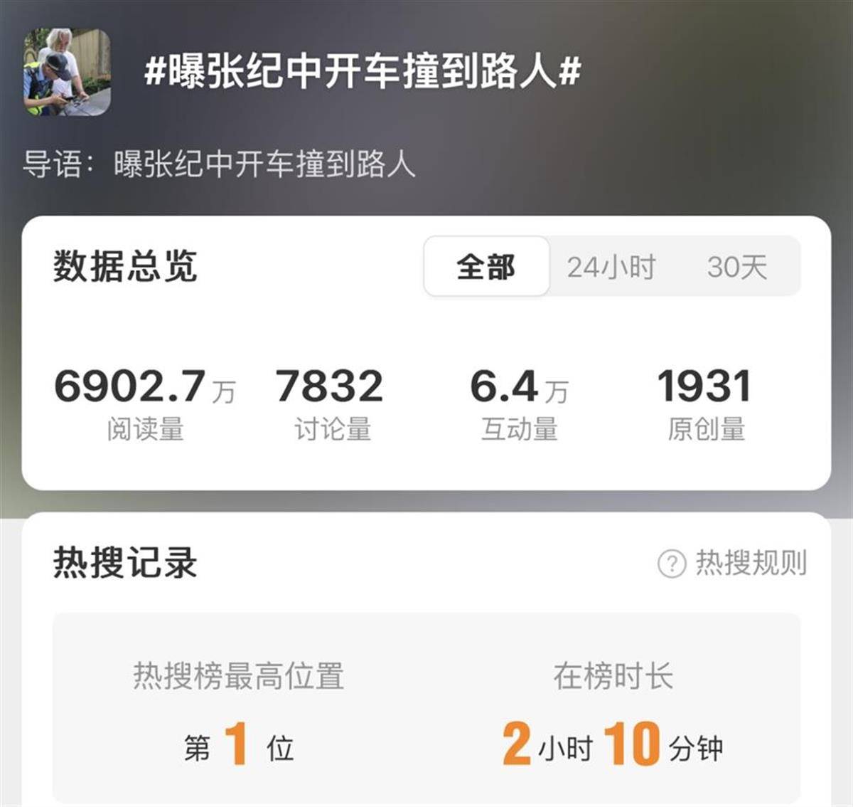 著名导演张钟（Zhang Jizhong）回应了“一号热搜索