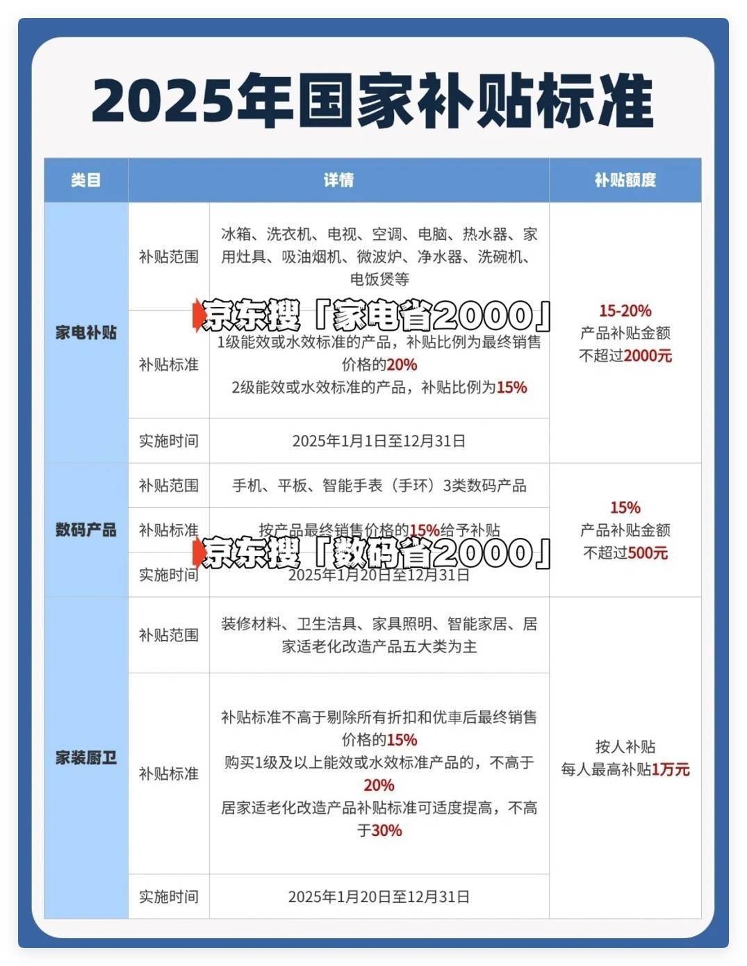 国家补贴怎么领取？2025年买手机家电参加国补入口方法和具体操作步骤一览