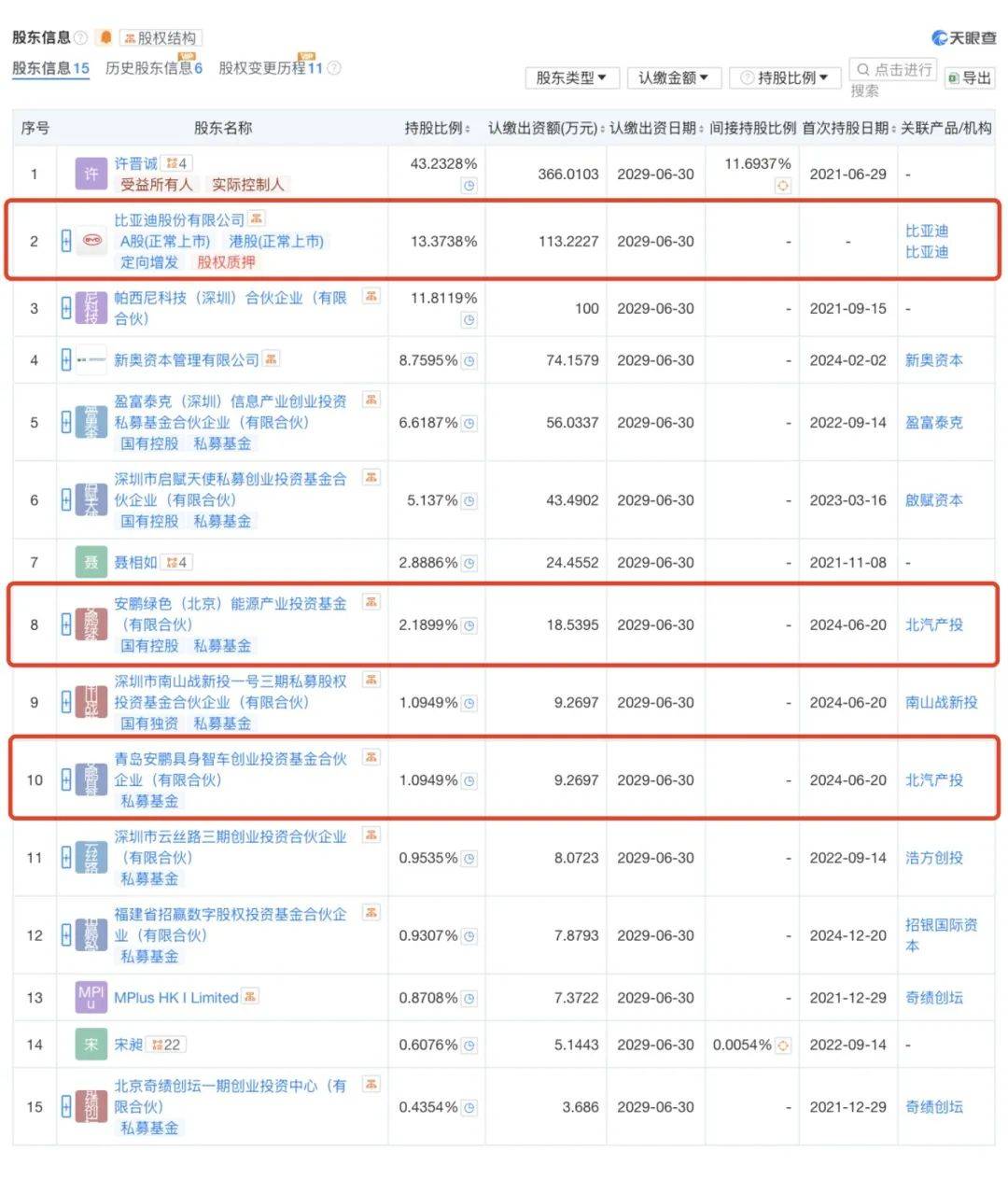 比亚迪，加速“造人”