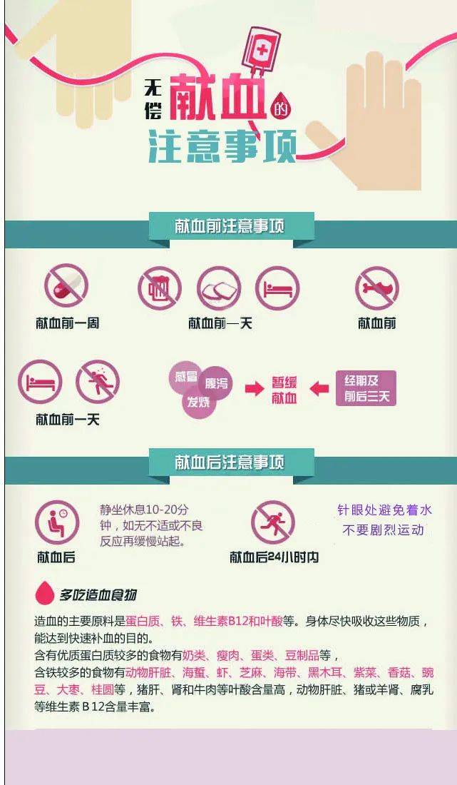 献血前后注意事项