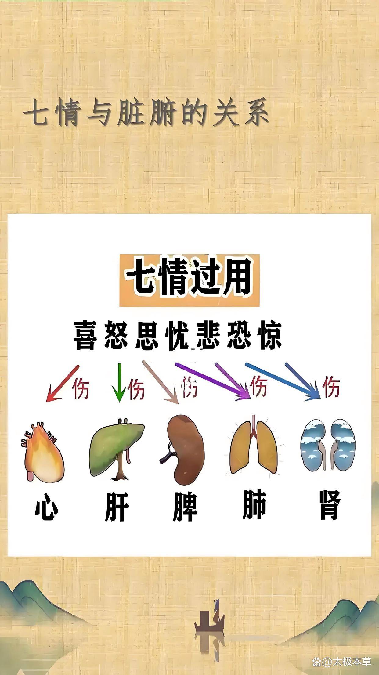 中医讲：七情和内气的关系_运行_情绪_生理
