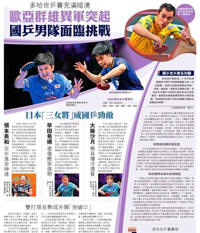 2025多哈世乒赛：国乒男单面临外协最强冲击，卫冕之路充满悬念