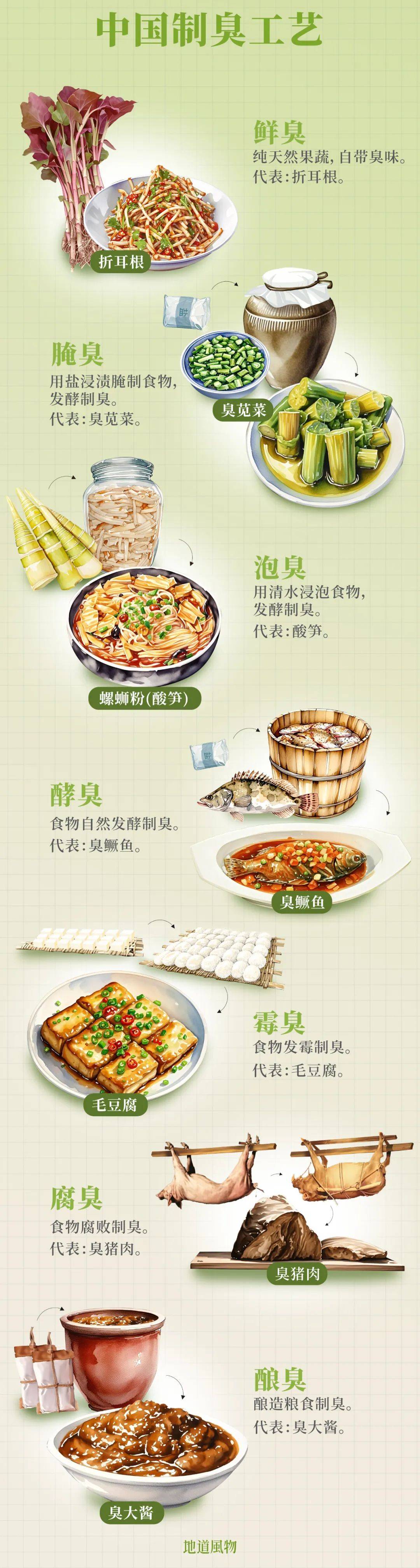 图片[3]-中国人吃臭地图，哪一口才是你的“臭宝”？-华闻时空