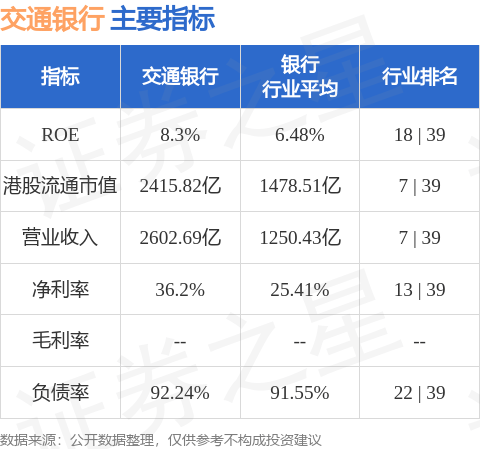 交通银行(03328.hk)向特定对象发行a股股票申请获得上交所审核通过