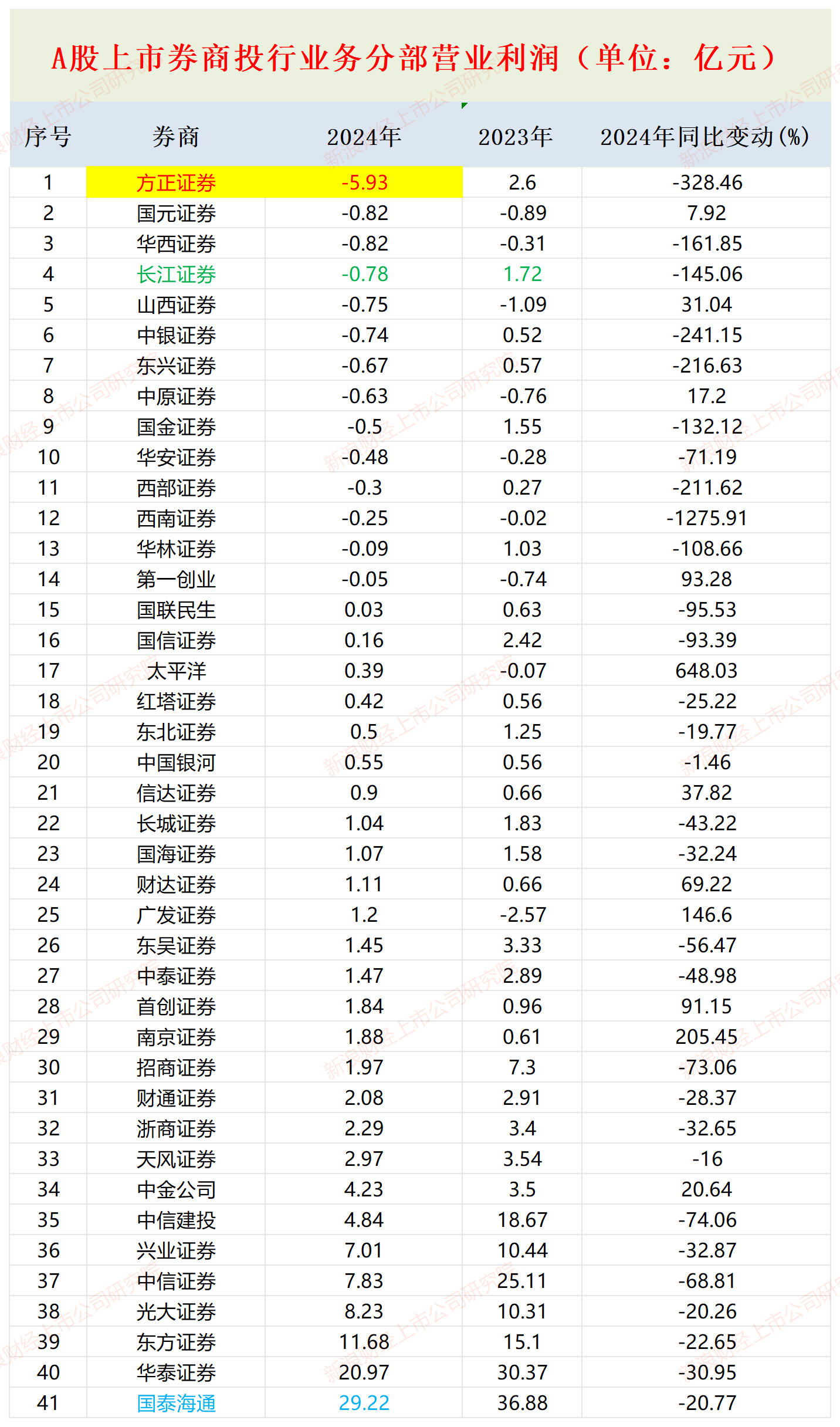 方正科技股票今日行情财经须知