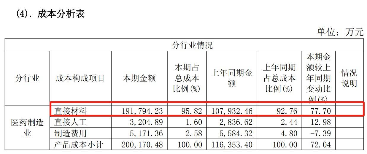 中药股集体业绩下跌，到底咋回事？