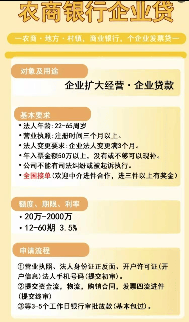 企业融资难题！首选：【农商银行企业票据贷】最高额度2000万，利率3.5%。