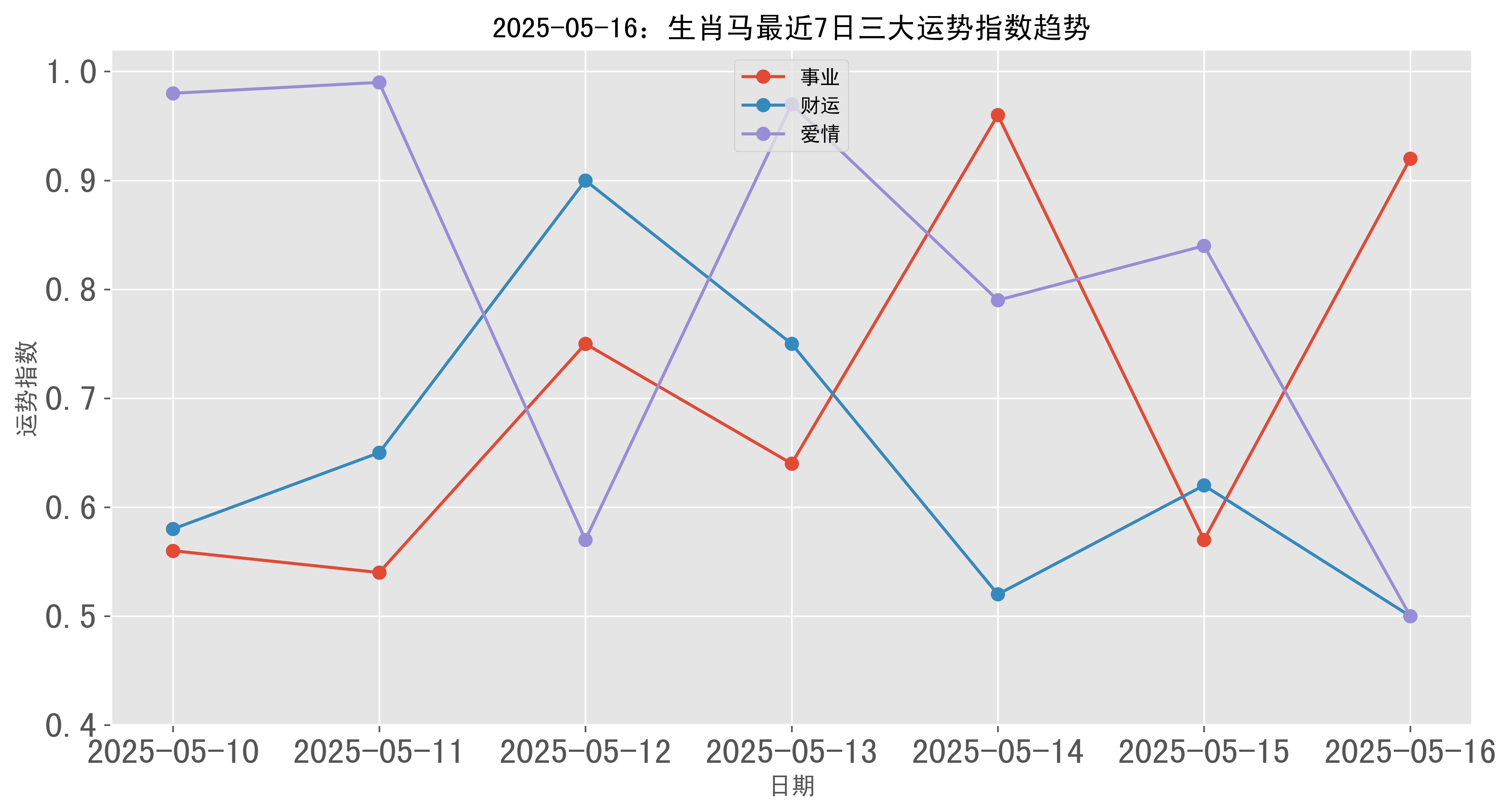78马生肖2025年运势(2025属马的运势和财运1978)