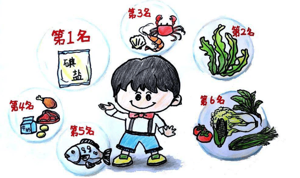 全国防治碘缺乏病日