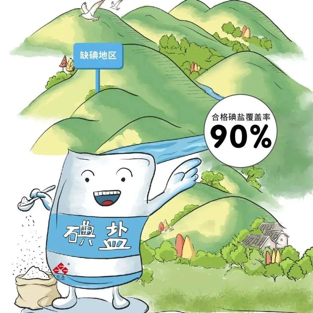 【2025年卫生健康宣传日】全国防治碘缺乏病日——持续科学补碘,推动健康发展_危害_甲状腺_功能