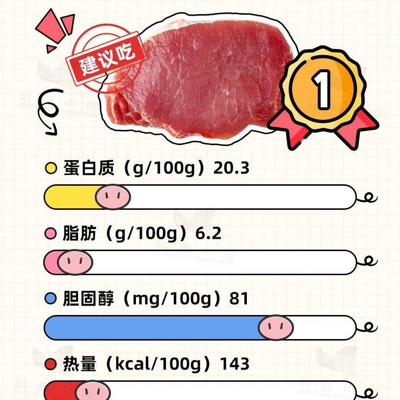 @所有人,猪的这些部位吃了会影响身体健康,千万别吃!_病变_胆固醇_网络
