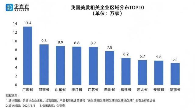 九游娱乐官网理发店倒闭潮来了明明没有电商冲击为啥还会自己干到