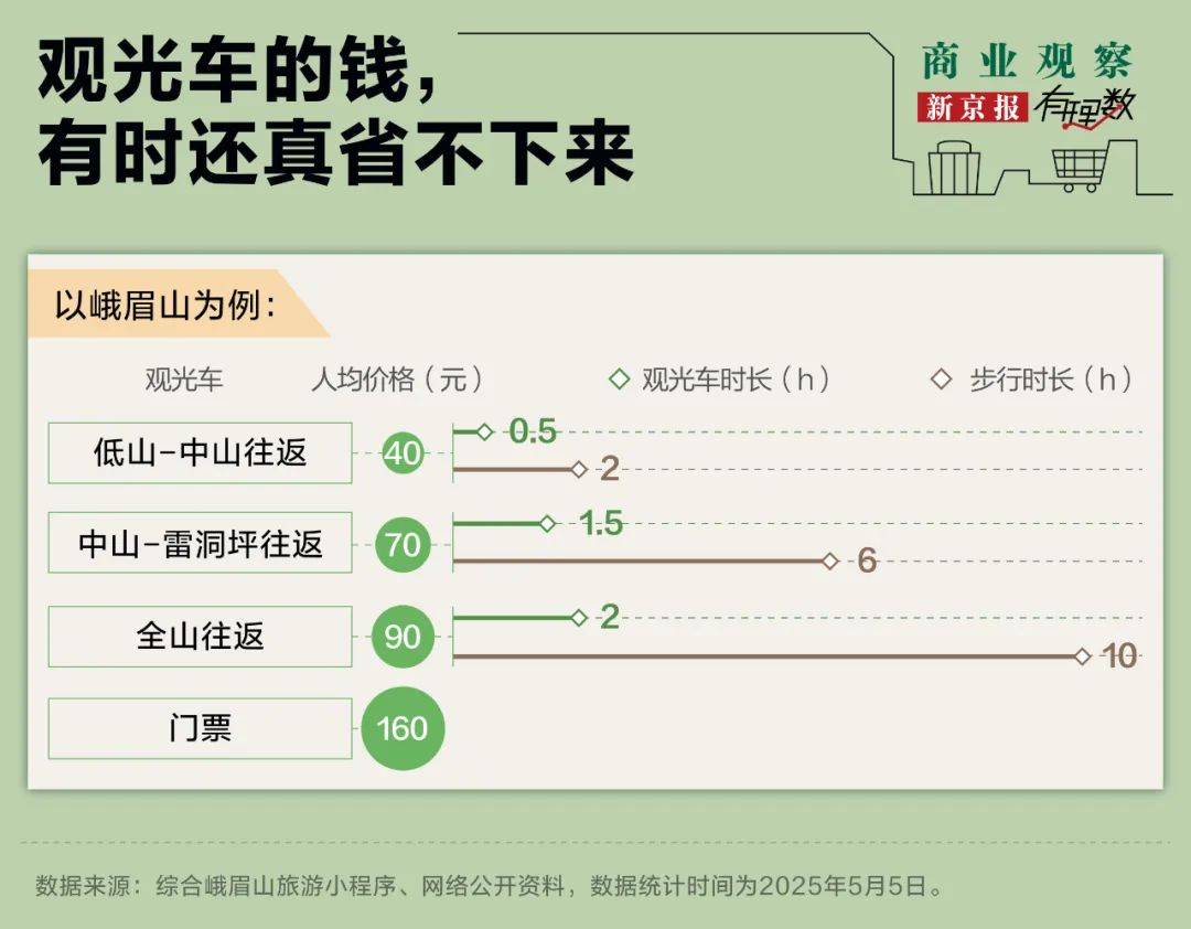 景区大门越建越远，“人还没到景区，钱就花了一半了”