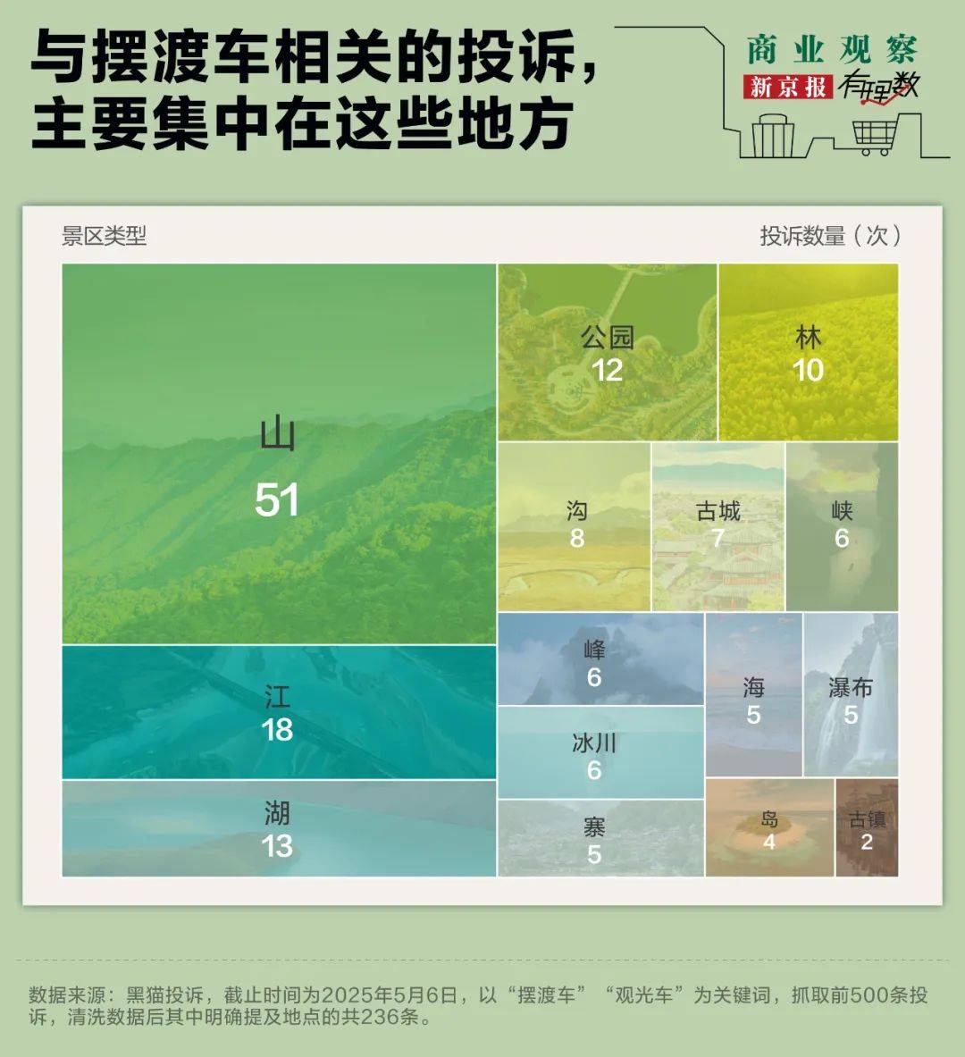 景区大门越建越远，“人还没到景区，钱就花了一半了”