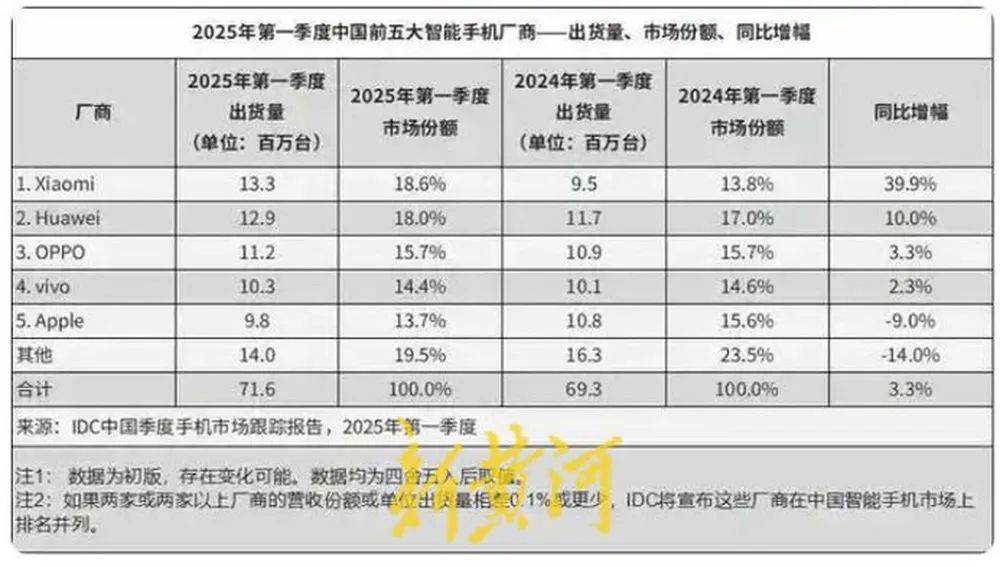 小米15周年“成果井喷”撞上舆论风波，雷军演讲重提SU7事故遭热议