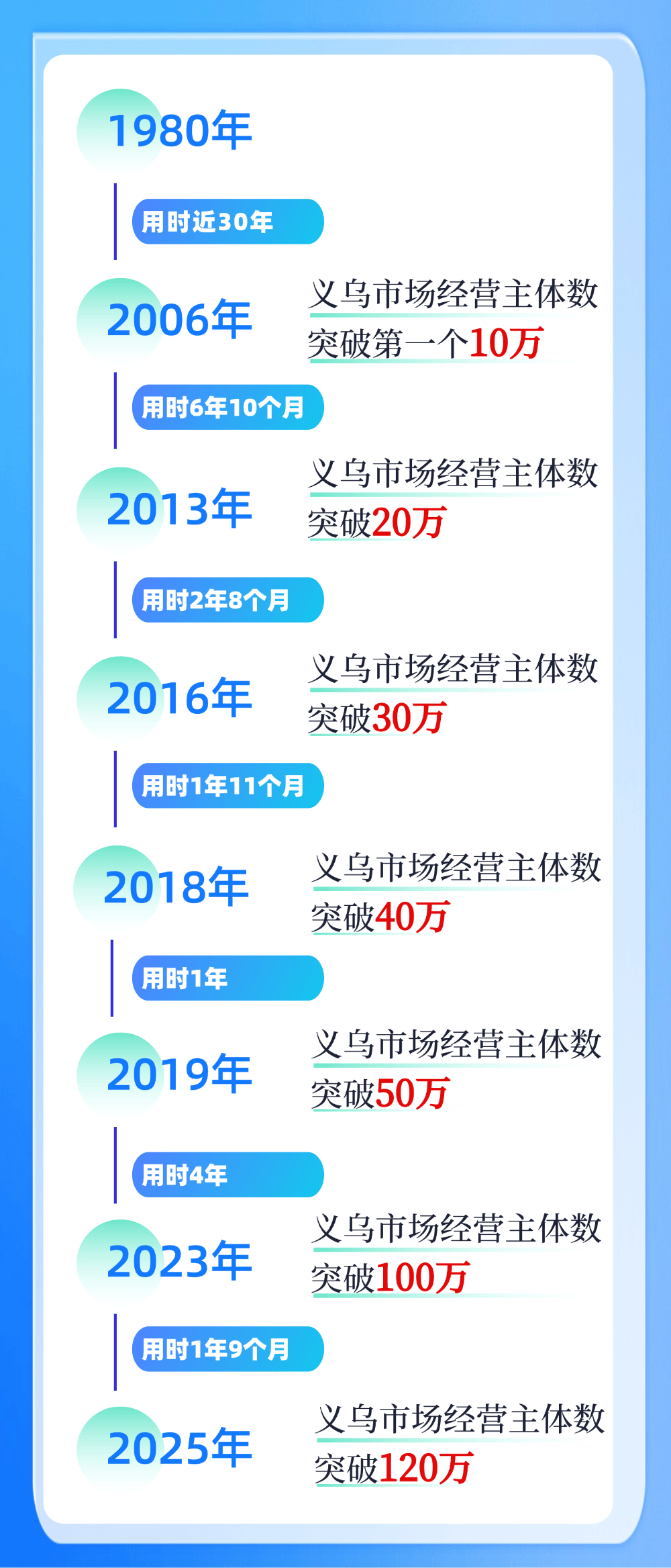 图片[9]-美国抢货 vs 中国爆单，义乌何以占鳌头？-华闻时空
