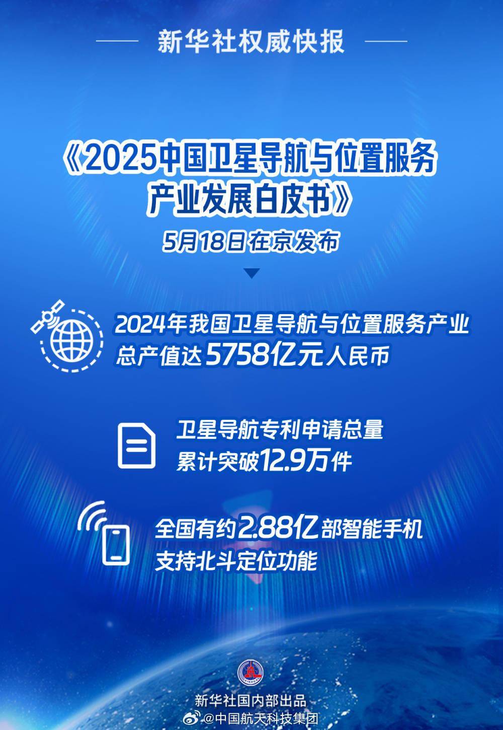 我国约 2.88 亿部智能手机支持北斗定位功能