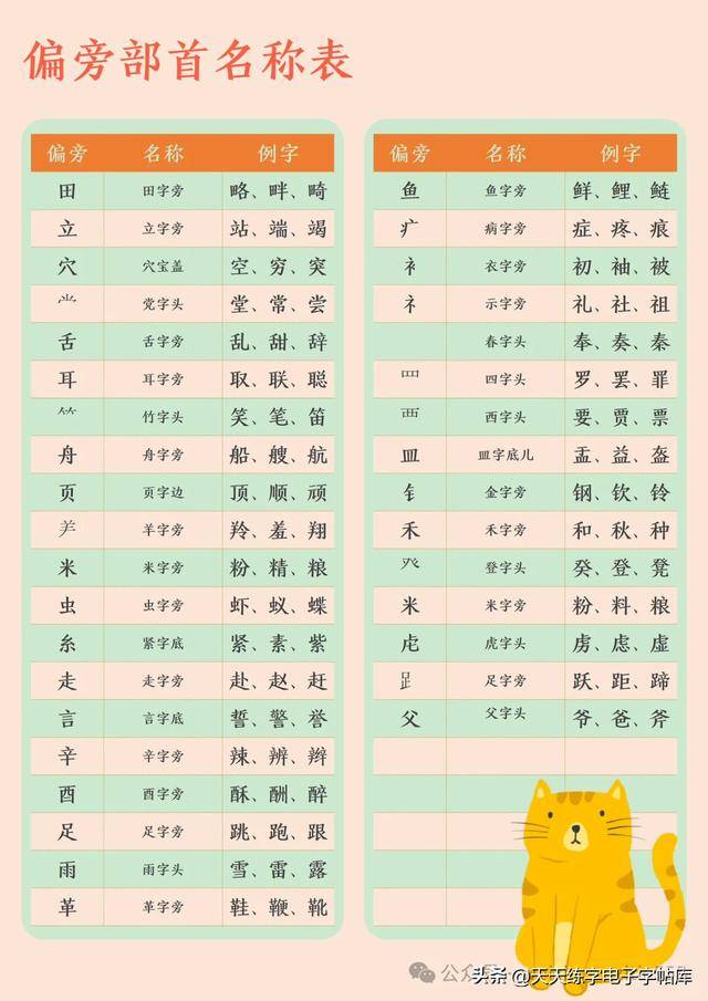 偏旁部首名称表，收藏