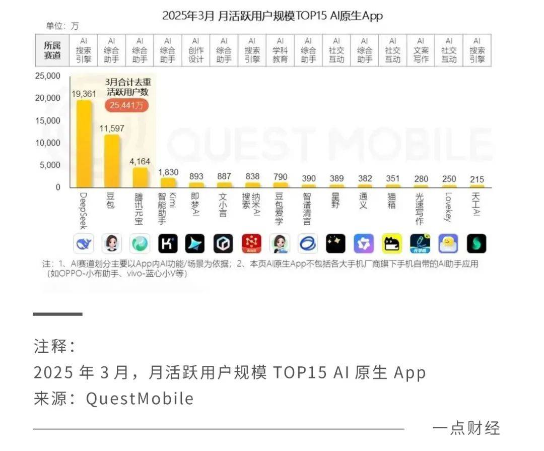 留给王小川的时间不多了