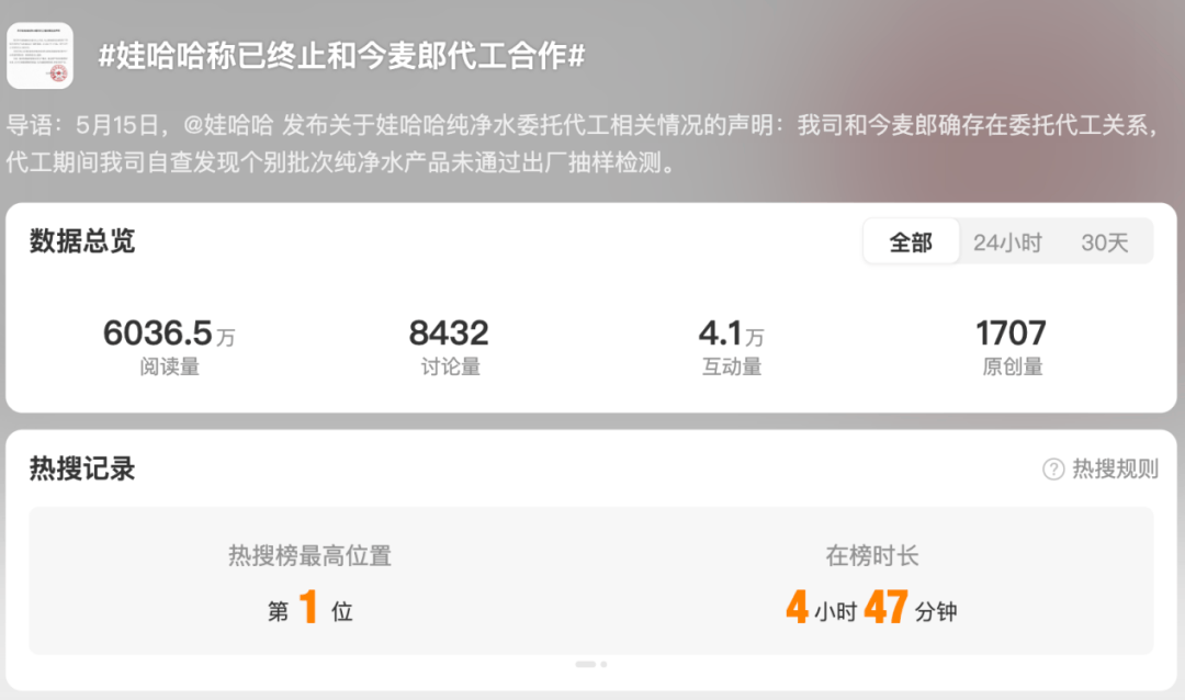 到底是娃麦郎，还是今哈哈？