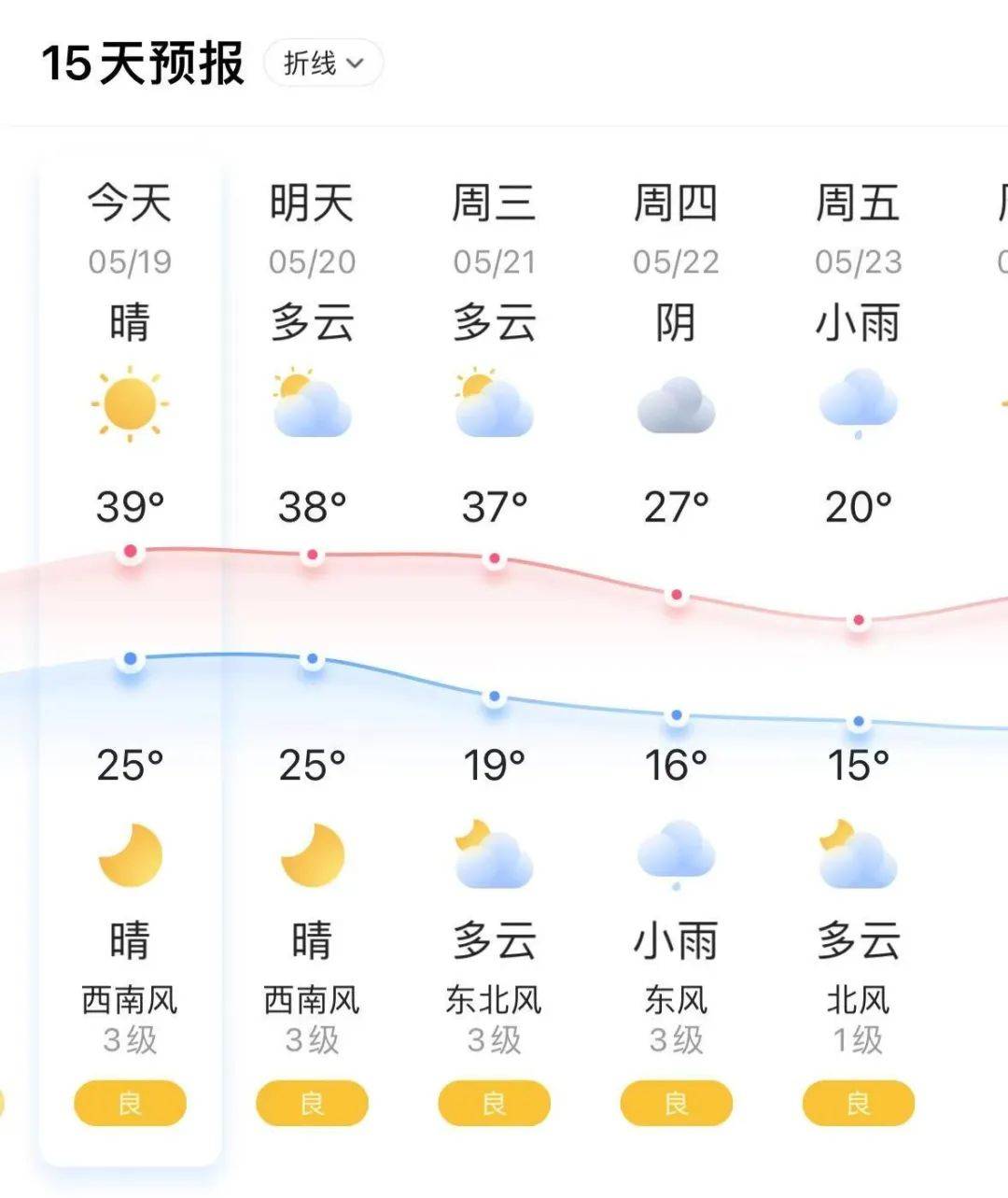 淄博天气预报40天预报