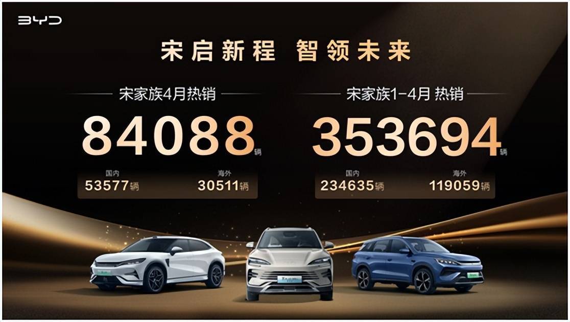 宋家族SUV：混动纯电双翼齐飞，引领市场新风尚