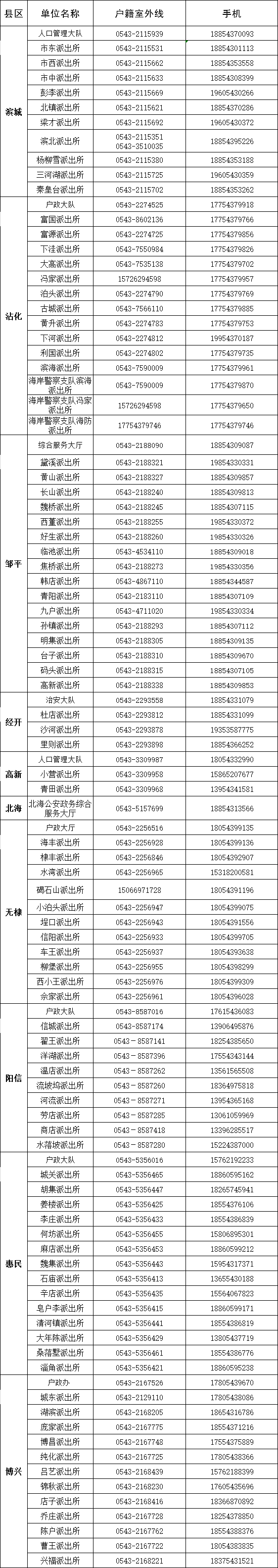 滨州中高考学生!身份证办理"绿色通道"已开启