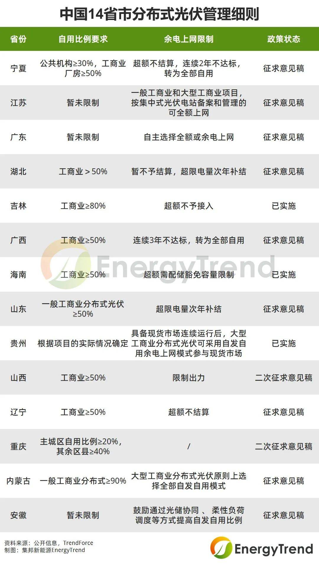 Impact of Differentiated Provincial Electricity Price Mechanisms on Power Industry Investment Value