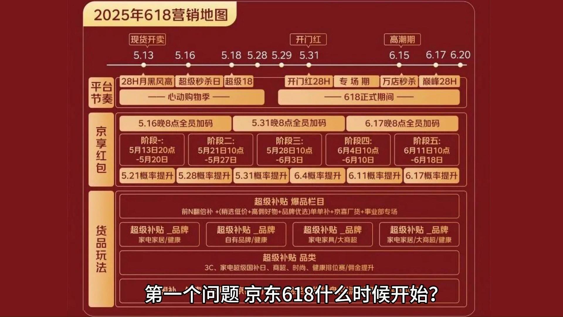 2025京东618活动第二波于5月21日上午10点正式开始