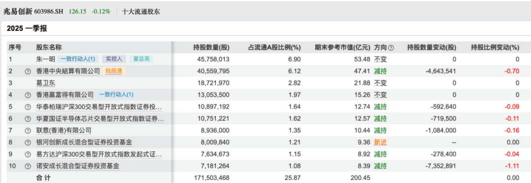 葛卫东重仓股，宣布大消息！