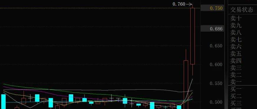 两天，暴涨近60%！
